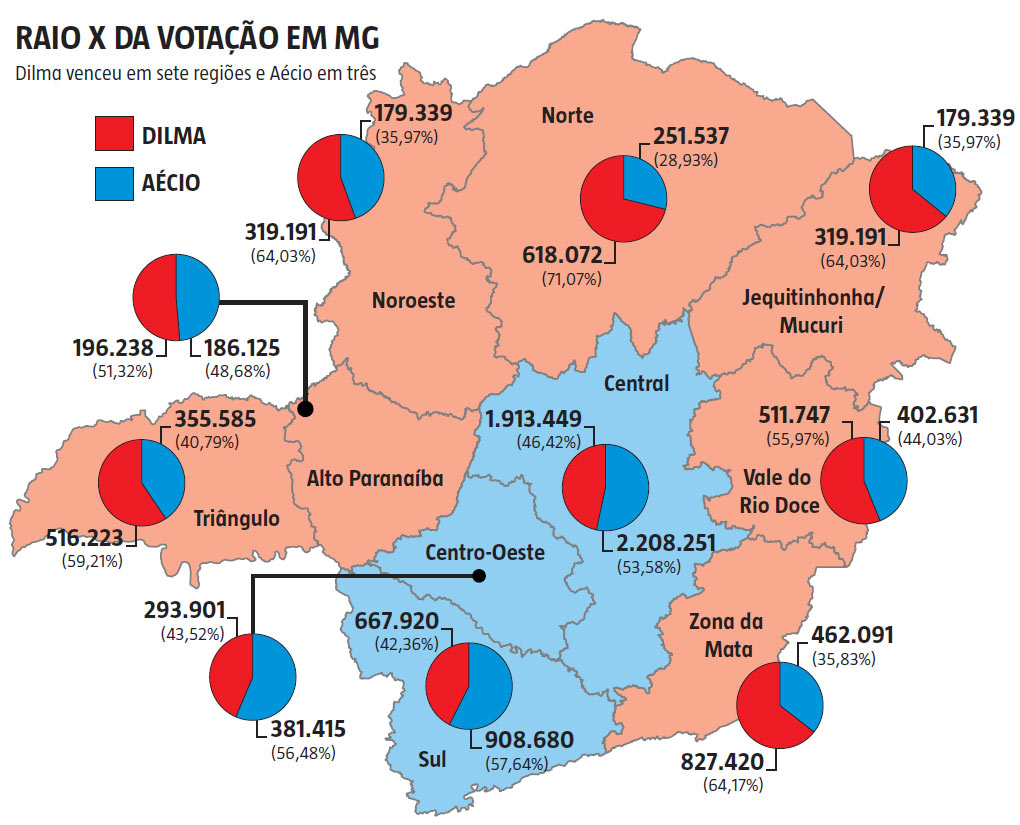 Dilma ganha em Minas Gerais, mas PT mantem desgaste na capital e regiões operárias